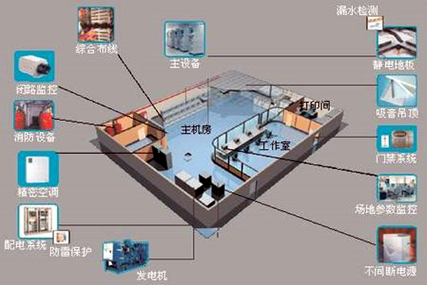 楼宇自控系统-91麻豆精东果冻天美传媒老狼城市-高效管理.png