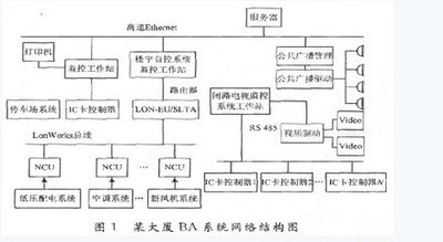 楼宇控制系统DDC：打造智能化办公环境