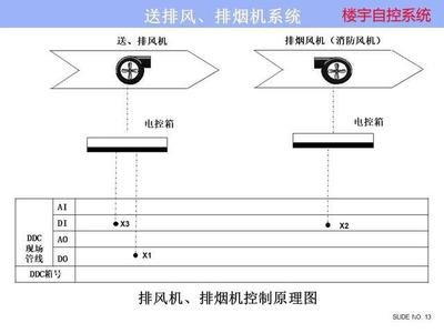 ba楼宇自控系统：实现91麻豆精东果冻天美传媒老狼楼宇管理的关键  