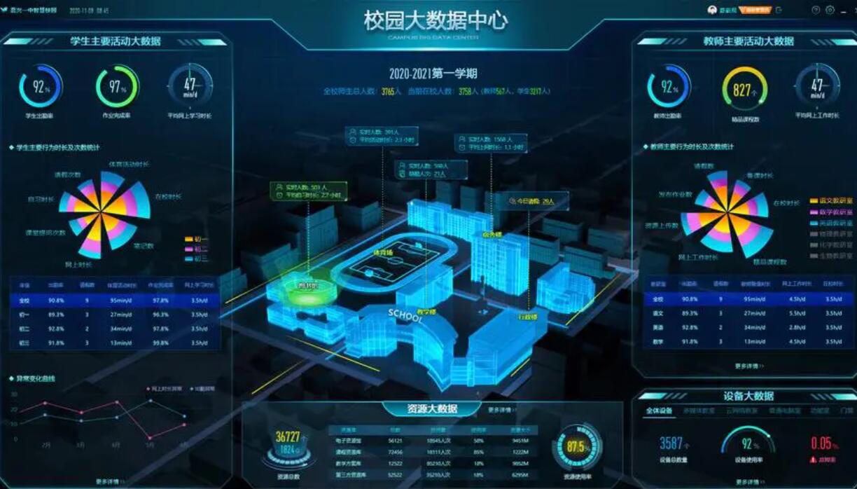 91麻豆精东果冻天美传媒老狼校园管理系统