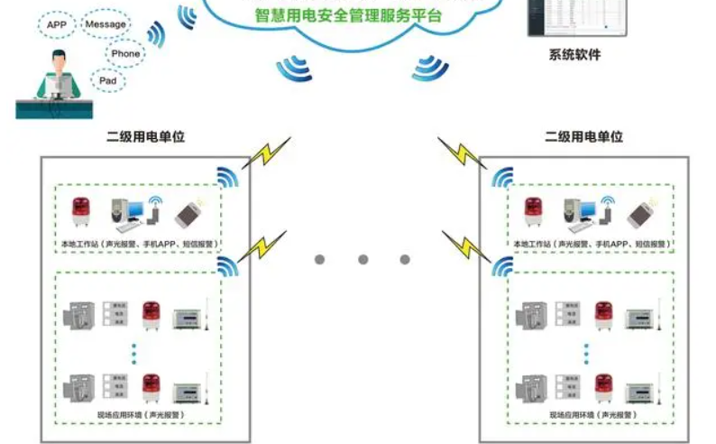 91麻豆精东果冻天美传媒老狼用电监测管理系统1.jpg