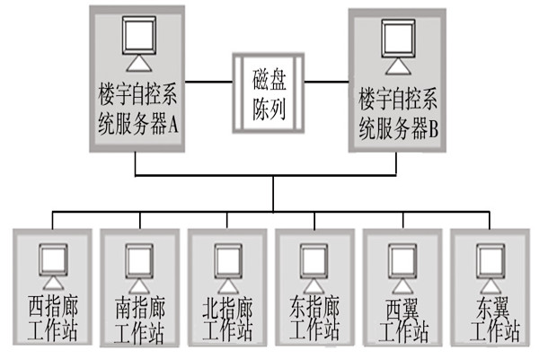 楼宇自动化系统的服务器需要具备哪些条件？