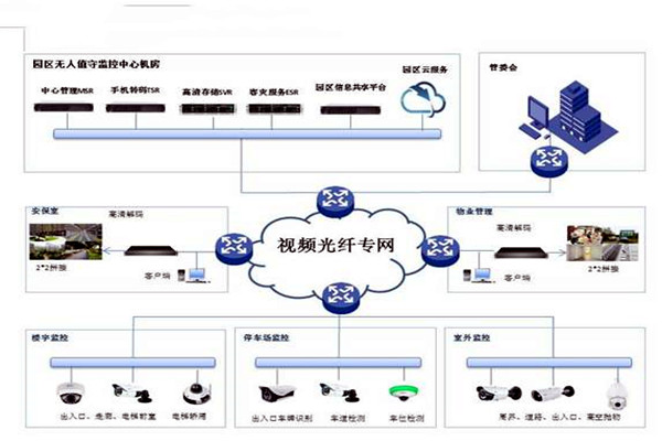 智能楼宇控制系统的基础理论源自哪里？