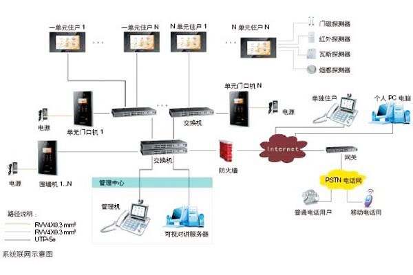 楼宇自动化可视对讲系统是如何设计的？