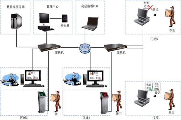 为什么说楼宇自控是现代化的楼宇建设技术？
