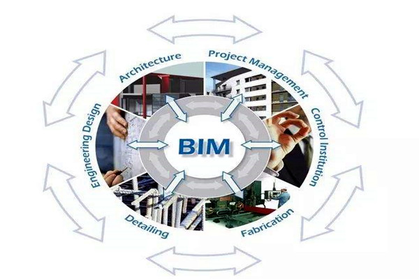 众多学者对楼宇自控领域BIM的设计趋之若鹜！