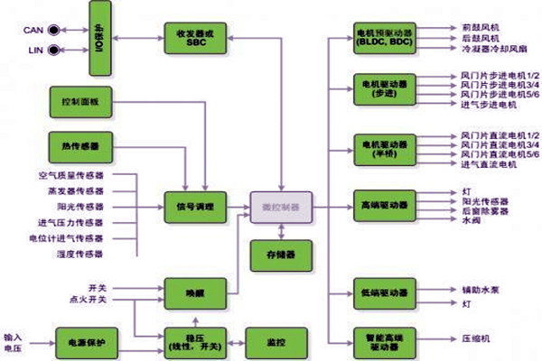 新晃空调系统两大实施要点！