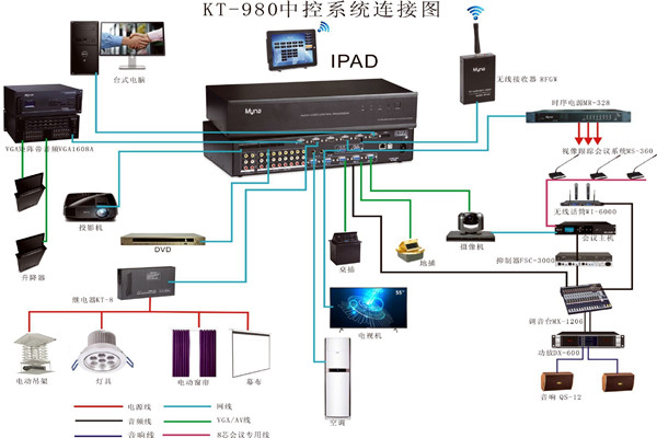 会议中控系统的wifi覆盖！
