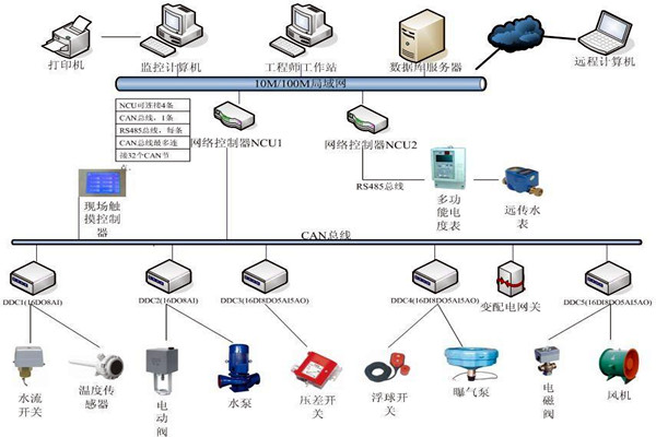 刘宾雁认为：楼宇自控技术能整合信息，提高效率！