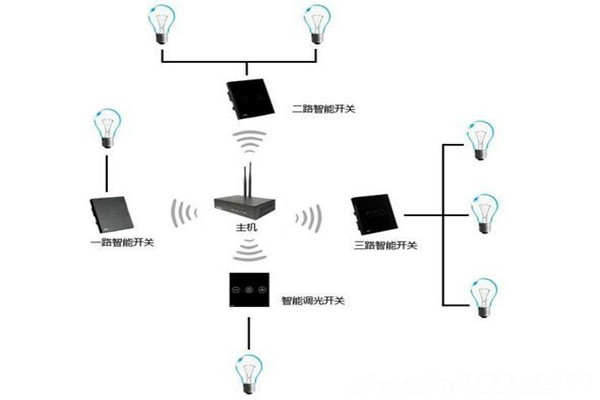 电气照明技术在楼宇自控中的应用！