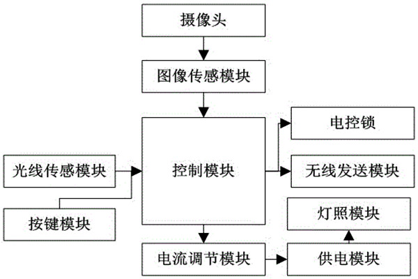 杜勤兰解读优化楼宇自控两大核心方法！