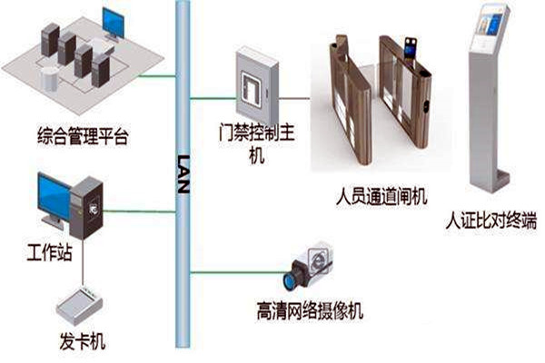 楼宇自控智能化专网简介！