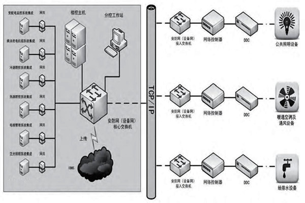 赵振晌带您走进楼宇控制系统的精彩世界！