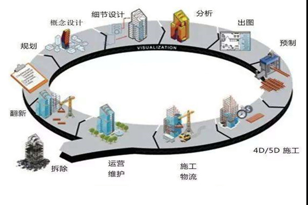 郑为文解读楼宇自控当下的上升发展趋势！