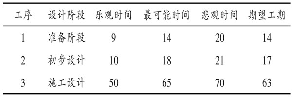 楼宇自控系统项目智能化设计进度控制！