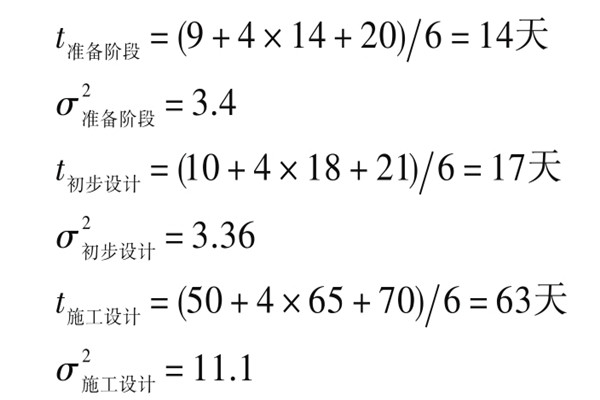 楼宇自控系统项目智能化设计进度控制！