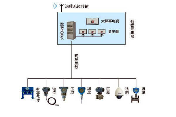 金格植论楼宇自动化系统现场总线技术的运用！
