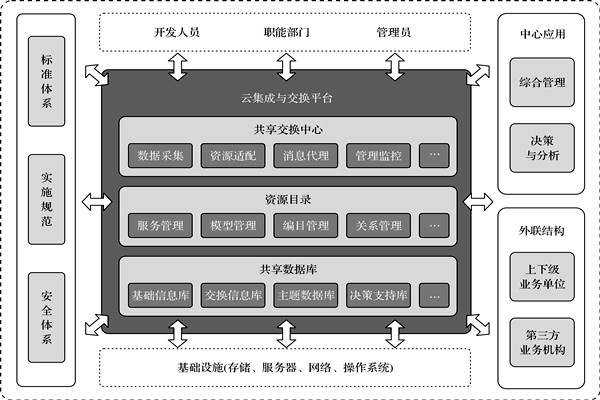 楼宇控制系统的高度信息集成！