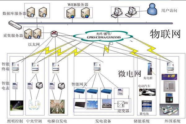 楼宇控制工程项目管理的个性化特点！