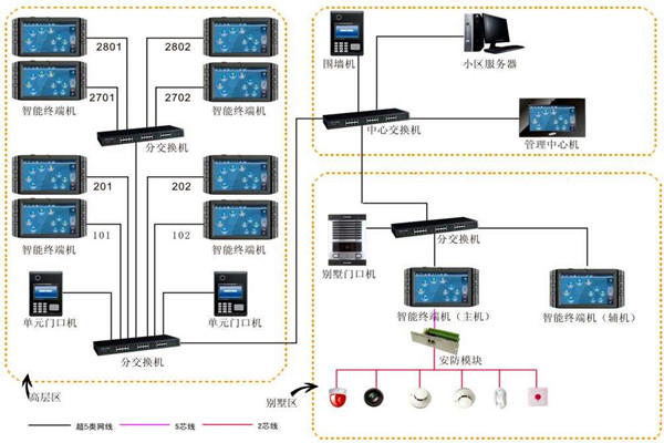 加强楼宇自动化项目管理，确保项目目标实现！