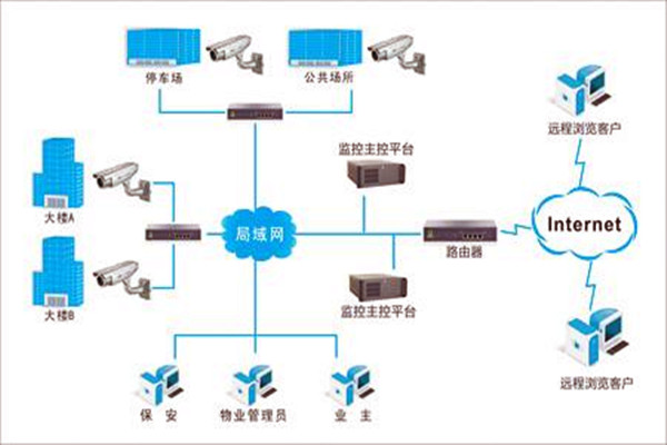 加强楼宇自控项目施工安全管理！