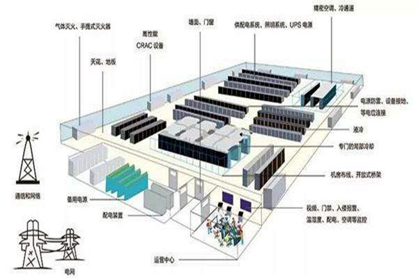 楼宇自动化如何做好弱电系统的设计与优化工作？