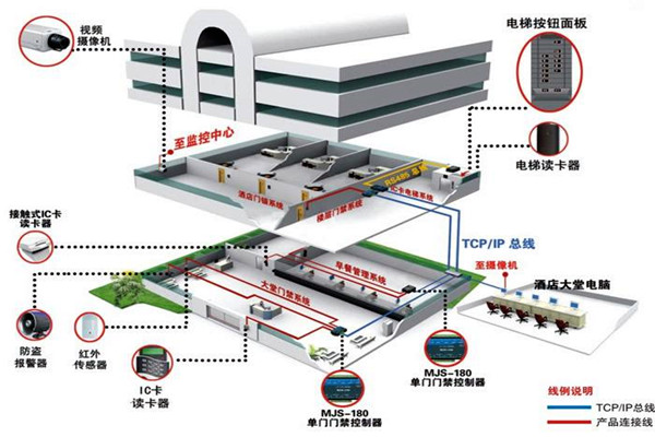 楼宇控制系统工程项目集成管理的设计步骤！