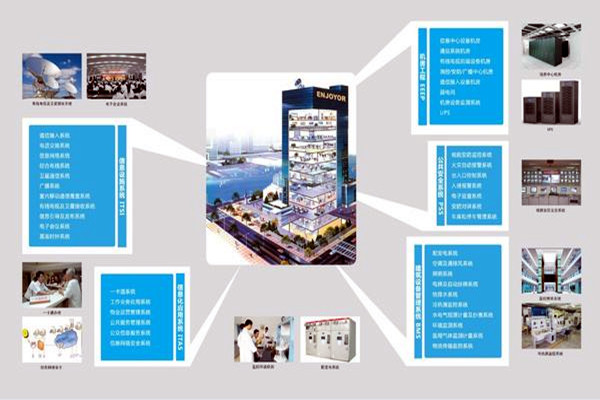 现代医院楼宇智能化系统集成工程的实施要点！