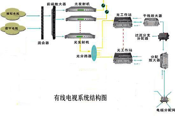智能楼宇控制系统的信息设施如何搭建完备？