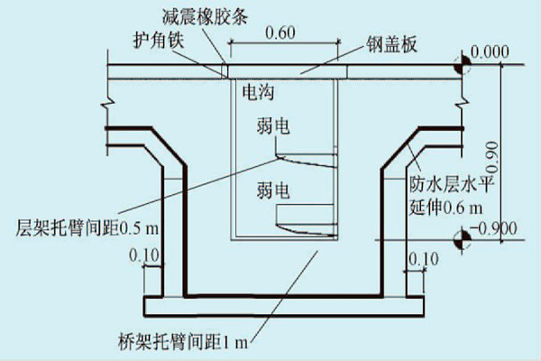 展厅楼宇自控系统的线路布线规划！