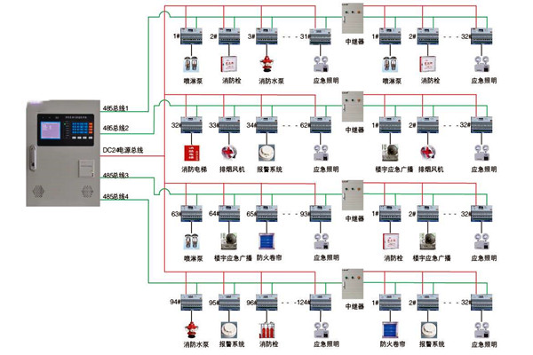 关于智能楼宇控制系统实际应用的探讨！