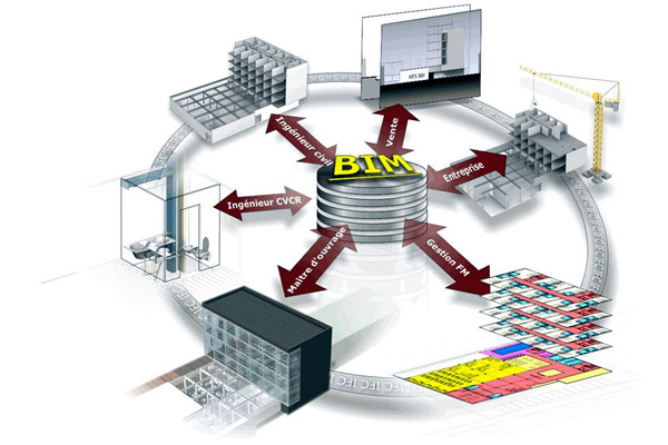楼宇自控中BIM模拟性的特点！