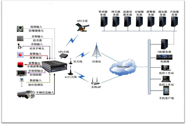楼宇智能化系统包括哪些？