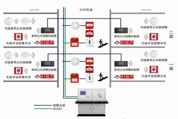 智能楼宇自控系统的三大研发思想！