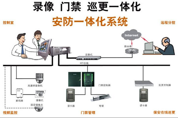 楼宇智能化最直接的好处有哪些？