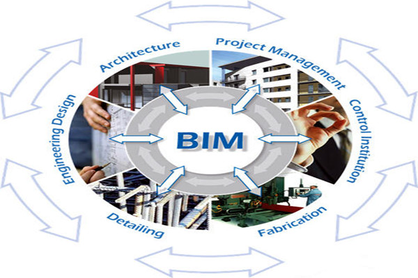 楼宇自控与BIM信息技术之间的阻碍是什么？