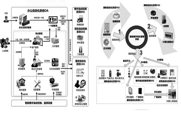 楼宇自控系统施工前需要落实哪两大预备程序？
