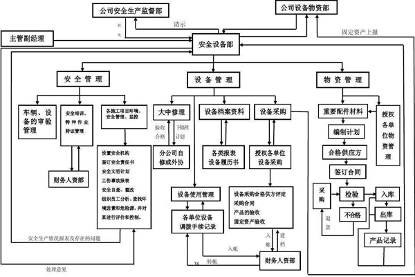 从集成的层次上看智能楼宇控制系统！