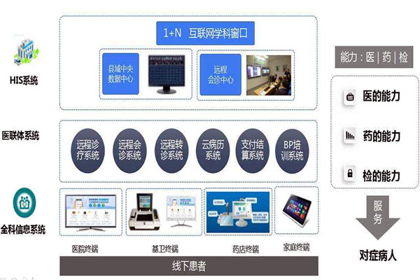 楼宇自控的信息智能引导及发布让就诊更科学！