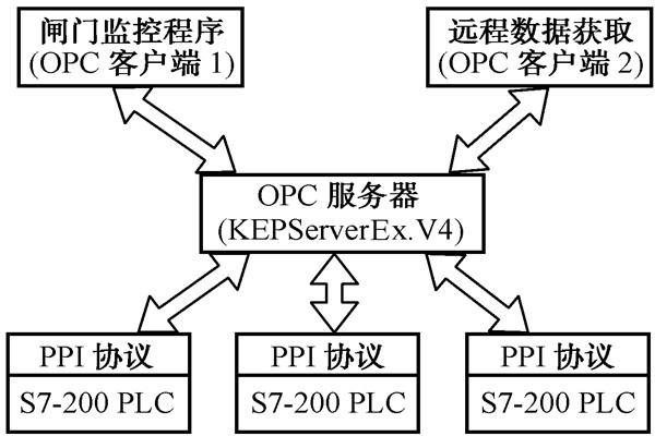 智能楼宇控制系统的几种集成方式！