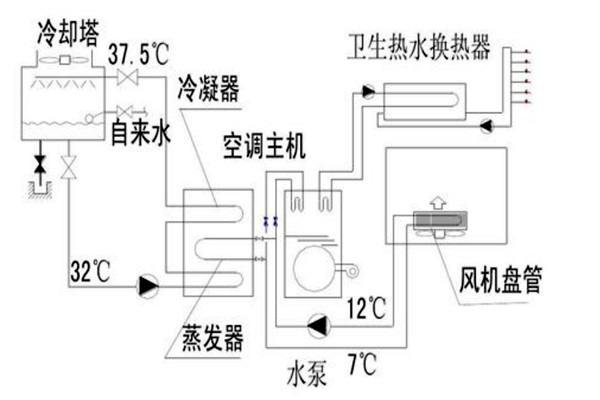 楼宇自动化设计规划的技术要点！