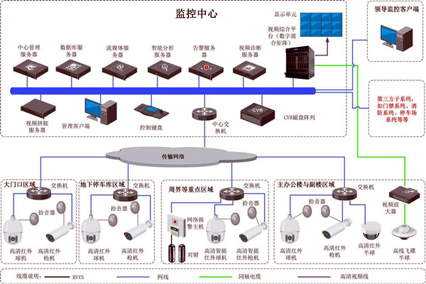 楼宇智能化的两大安全性系统！