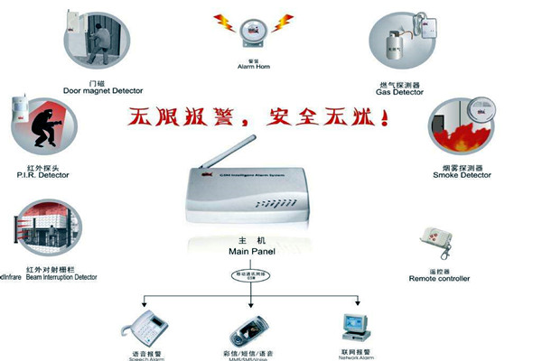 楼宇智能化的两大安全性系统！