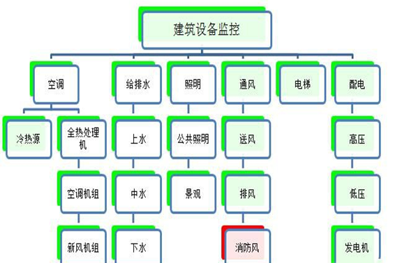 建筑设备监控系统国产FREEXXXX性播放麻豆！(图1)