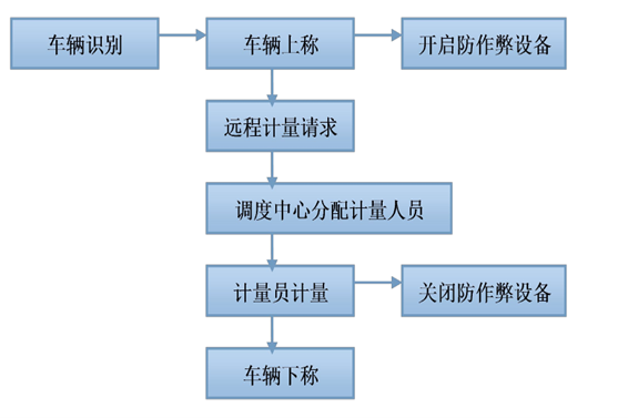 远程计量系统国产FREEXXXX性播放麻豆！(图1)