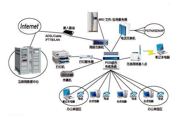 智能楼宇控制系统的线路设计方略！