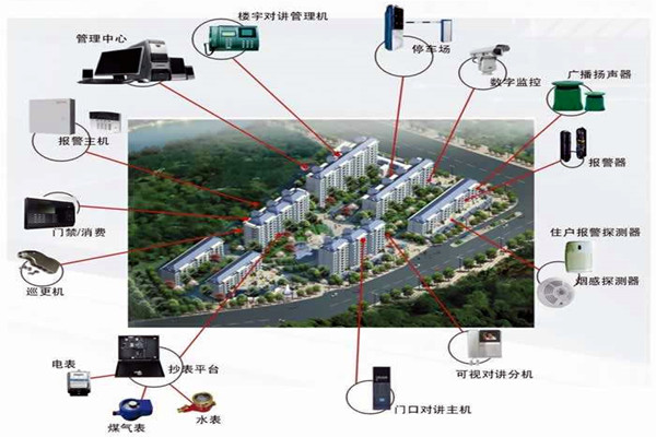 我国楼宇自动化系统的应用！(图1)