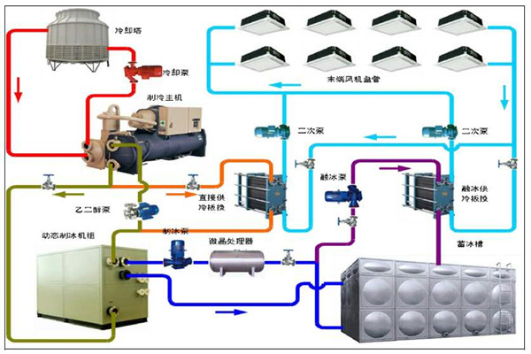 楼宇智能化系统的用能分析！(图1)