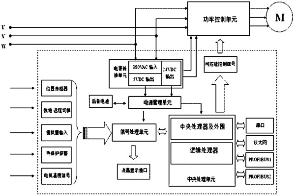 楼宇自控系统对电源有什么要求？(图1)