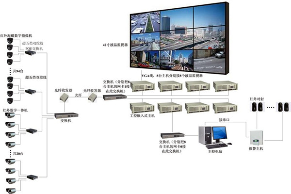 楼宇自控系统有力消除安全隐患！(图1)